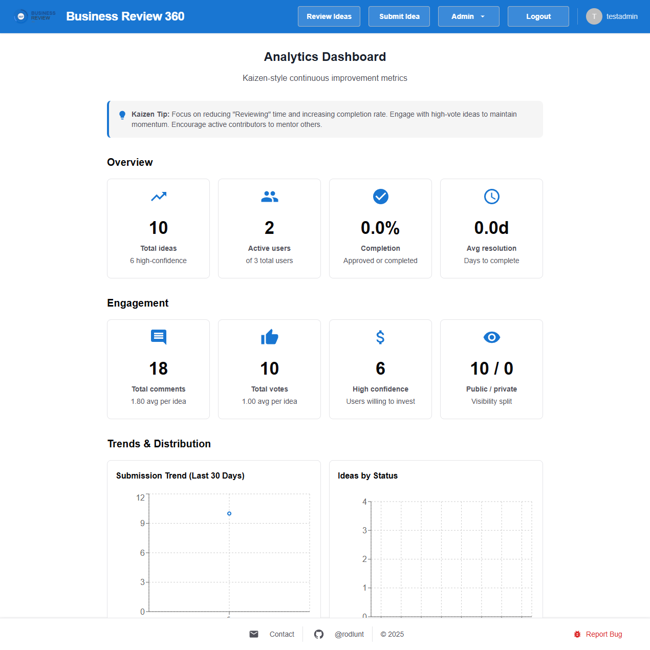 Analytics Dashboard